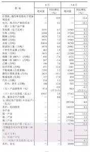 上半年全國(guó)建筑業(yè)總產(chǎn)值94790億元，同比增長(zhǎng)10.4%