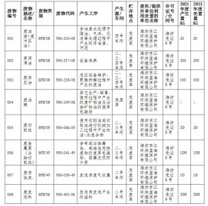 山東雅士股份有限公司 2021年度危險廢物污染環(huán)境防治信息公開