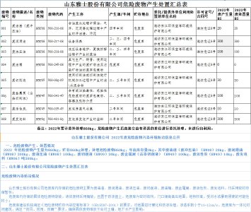 危險(xiǎn)廢物公共平臺(tái)公示