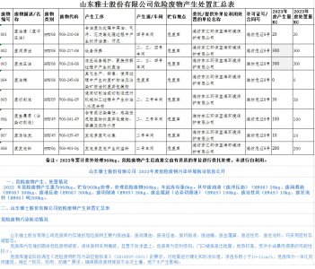 雅士股份有限公司2023年度危險(xiǎn)廢物公示