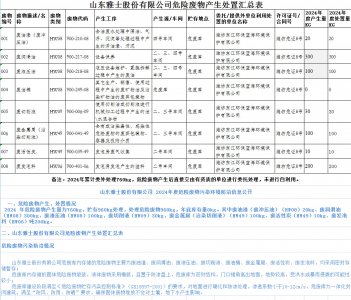 雅士股份有限公司2024年度危險(xiǎn)廢物公共平臺(tái)公示